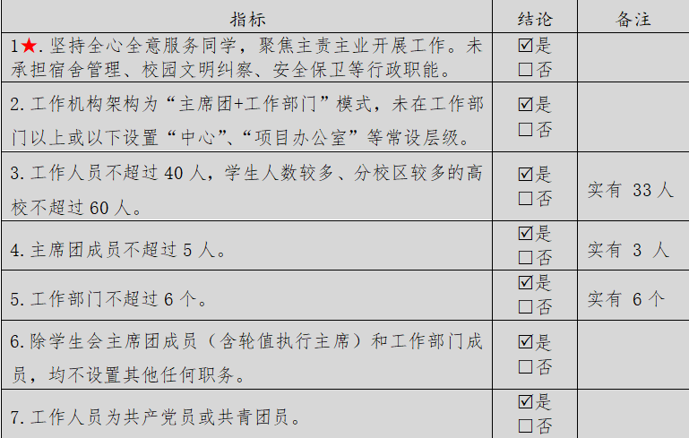 全国学生联盟_全国学校联盟网_全国学联