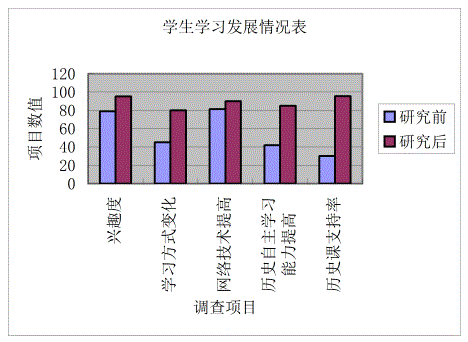 高中历史研究性学习课题_高中生历史研究性课题_高中研究性课题题目历史