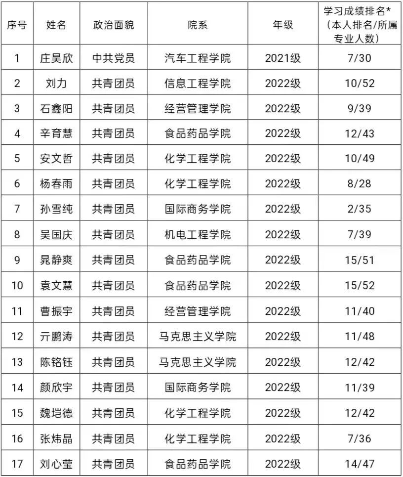 全国学生联合会官网_全国学联_全国学生联盟