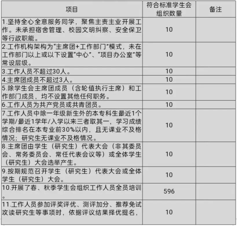 全国学生联合会官网_全国学联_全国学生联盟