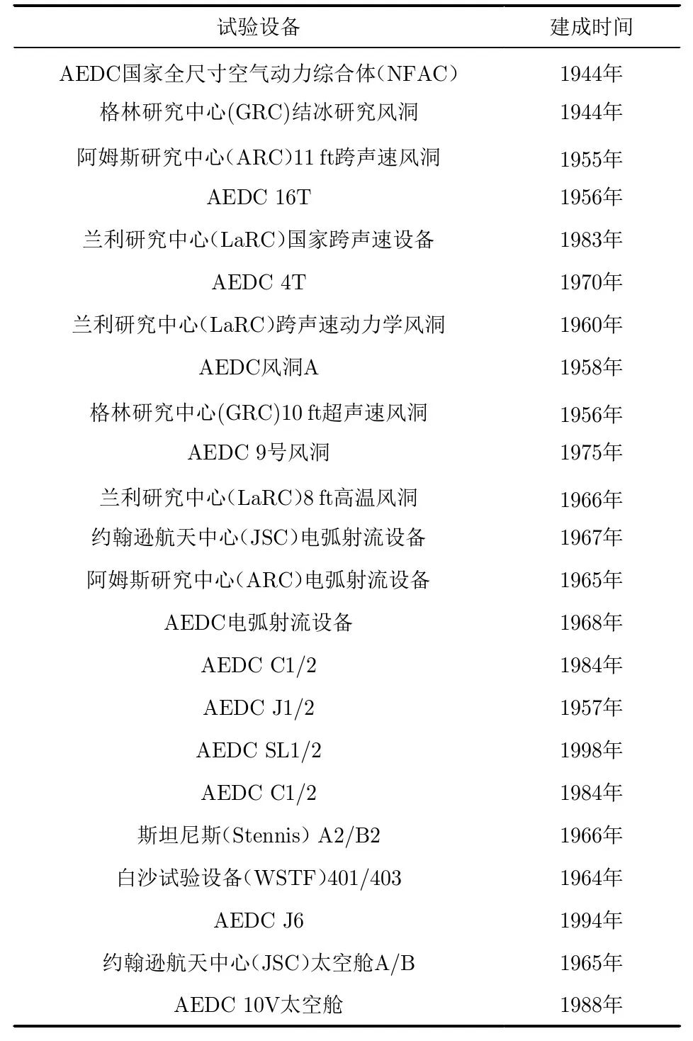 空气发展史科学家关系_空气研究报告_空气研究的发展史