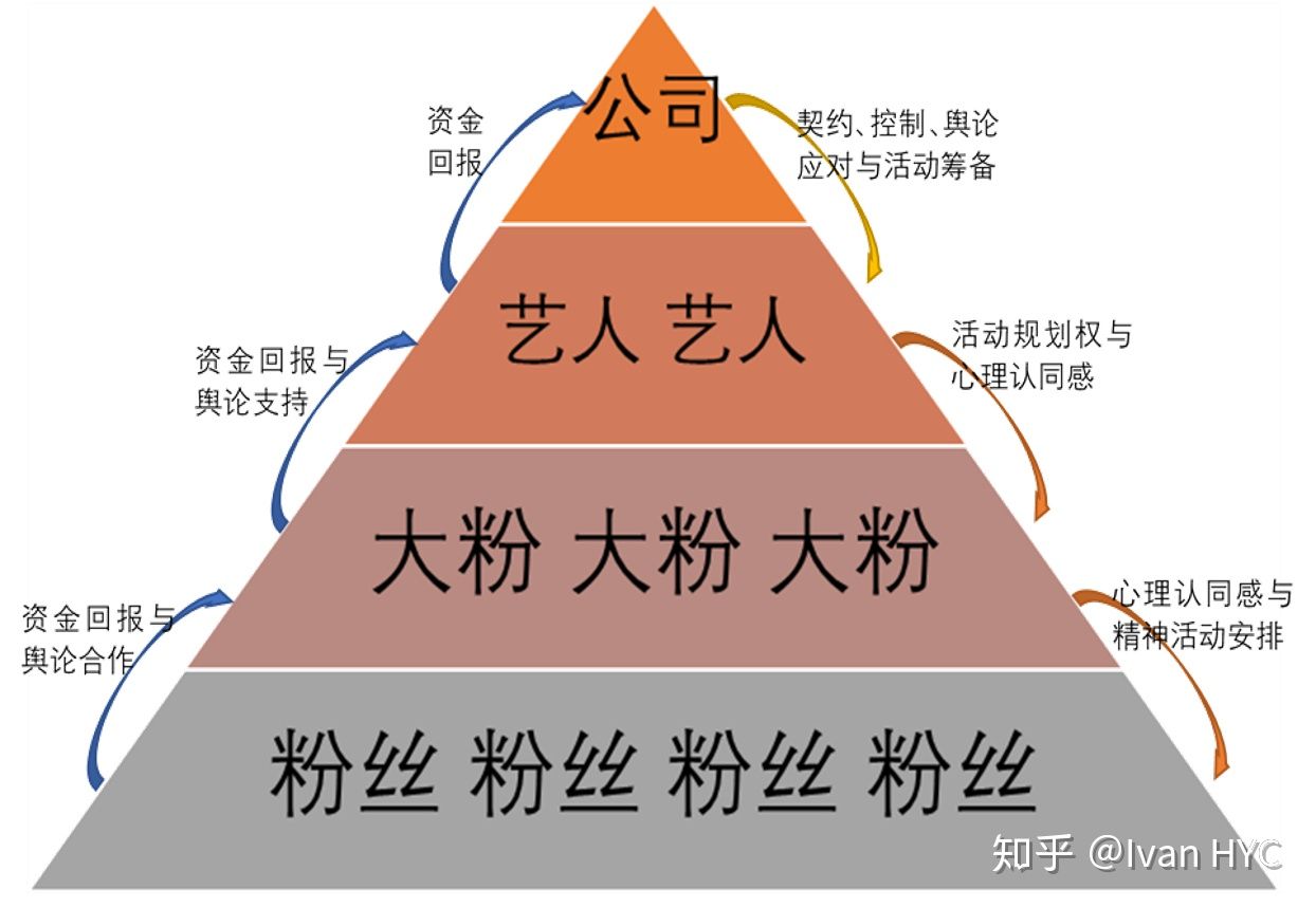 社会网络名词解释_网络社会_社会网络的功能