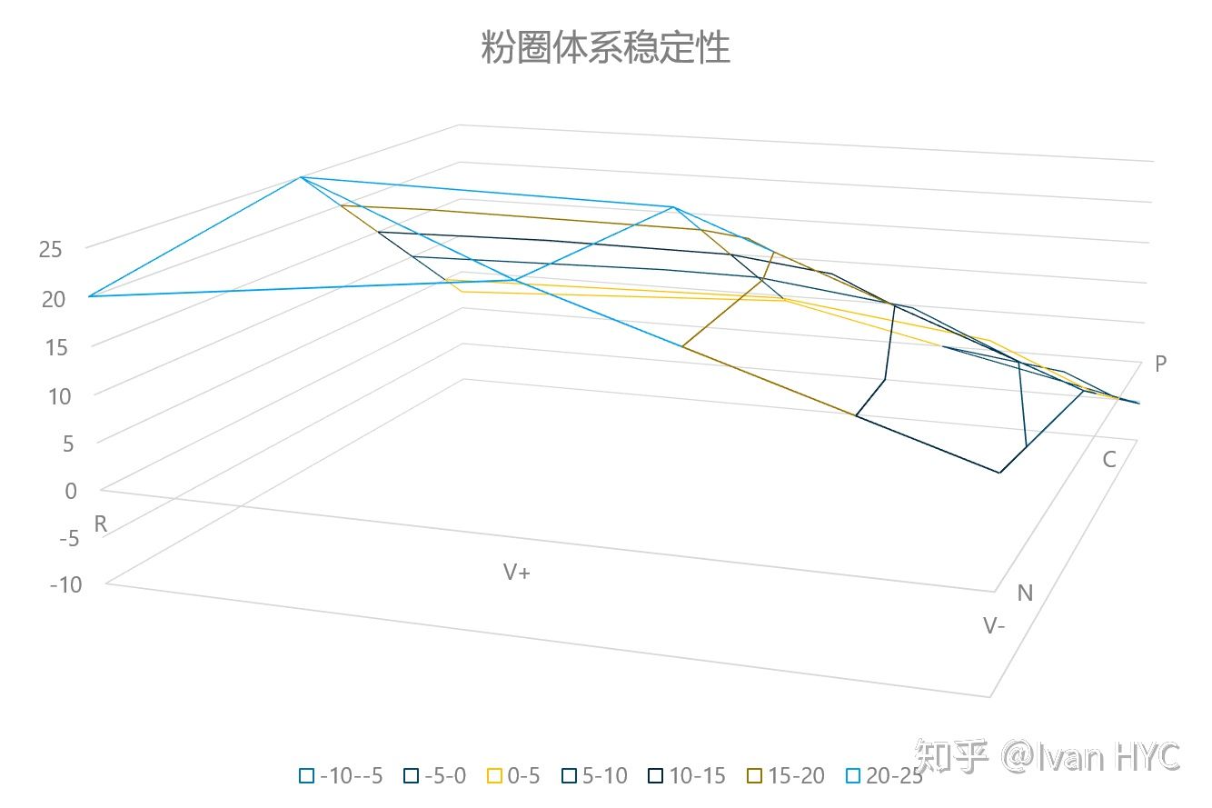 社会网络名词解释_网络社会_社会网络的功能