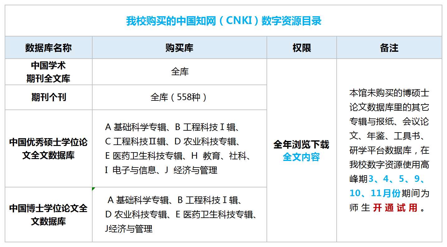 中国知网（CNKI）学术文献总库