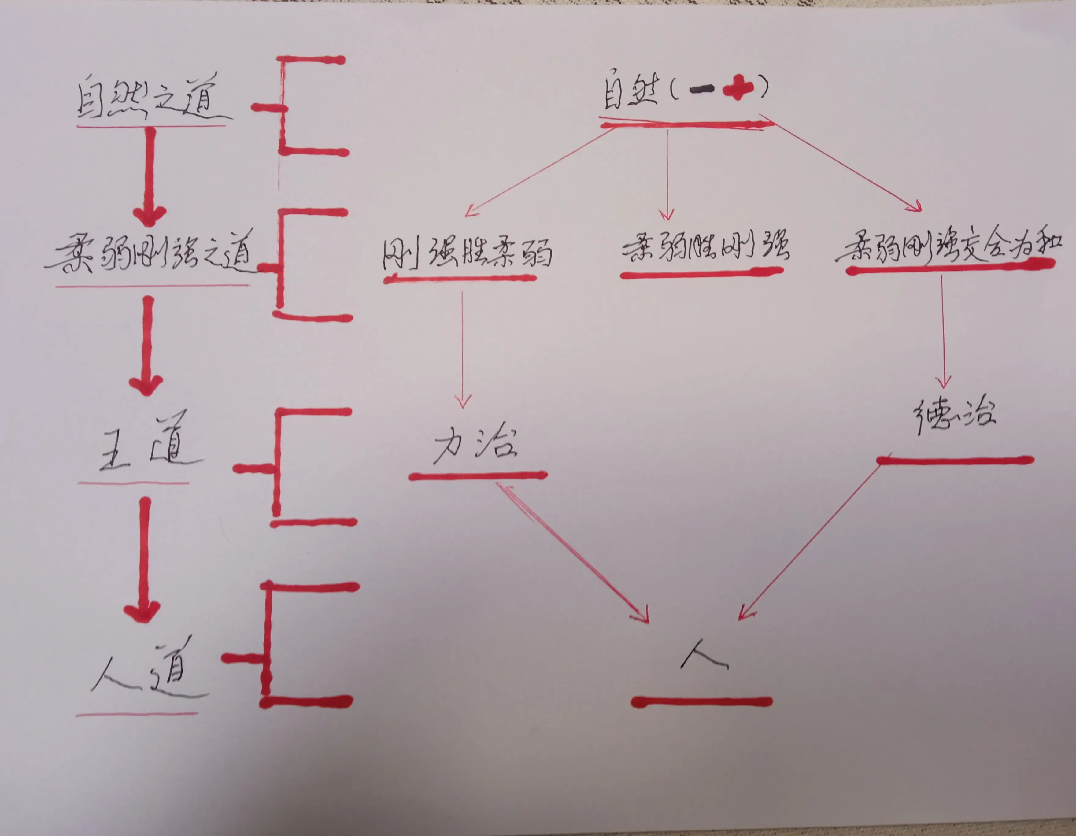 历史社会观的基本问题是_社会历史观点的基本问题是_社会历史观的基本问题是.