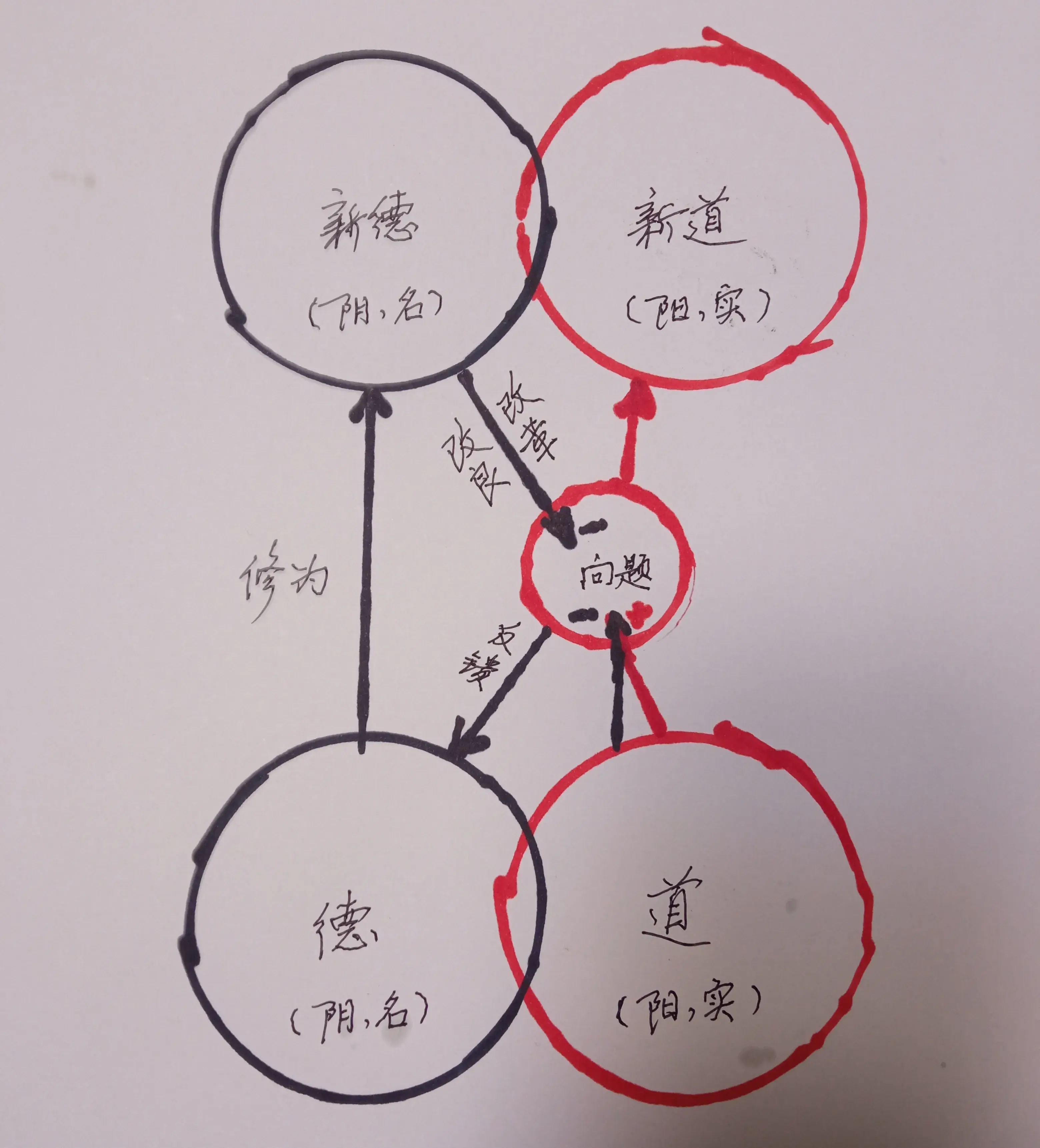 社会历史观的基本问题是._历史社会观的基本问题是_社会历史观的问题