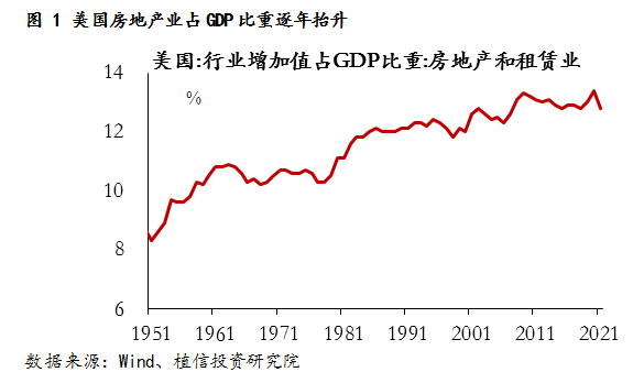 连平：美国房地产市场可能遭遇“灰犀牛”