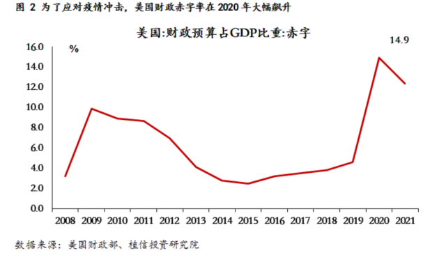 房价历史美国排名_美国房价历史走势百年_美国历史房价