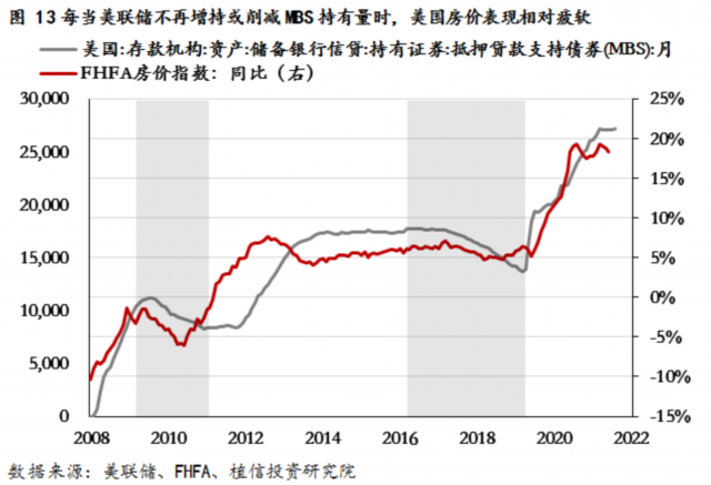 美国房价历史走势百年_美国历史房价_房价历史美国排名