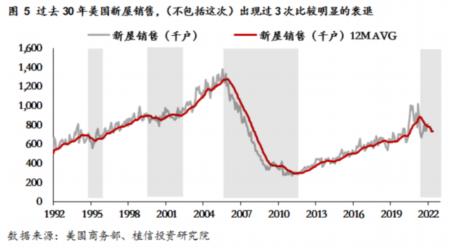 美国房价历史走势百年_美国历史房价_房价历史美国排名