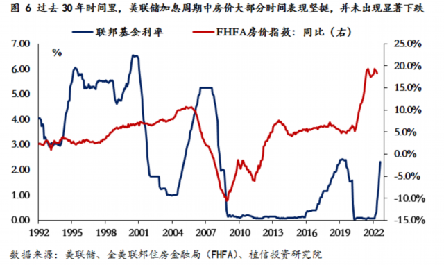 美国历史房价_房价历史美国排名_美国房价历史走势百年