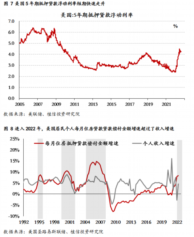 房价历史美国排名_美国历史房价_美国房价历史走势百年