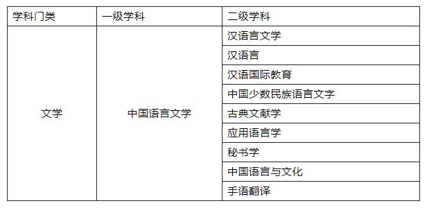 大学不想学高数？盘点那些不用学数学的专业！