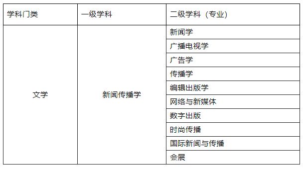 文史好的孩子怎么教育_好文史_文史好就业的专业