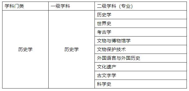 文史好的孩子怎么教育_好文史_文史好就业的专业