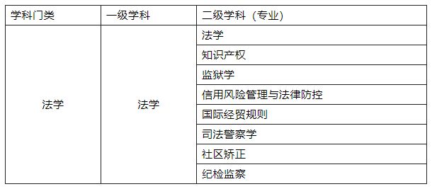 文史好就业的专业_文史好的孩子怎么教育_好文史