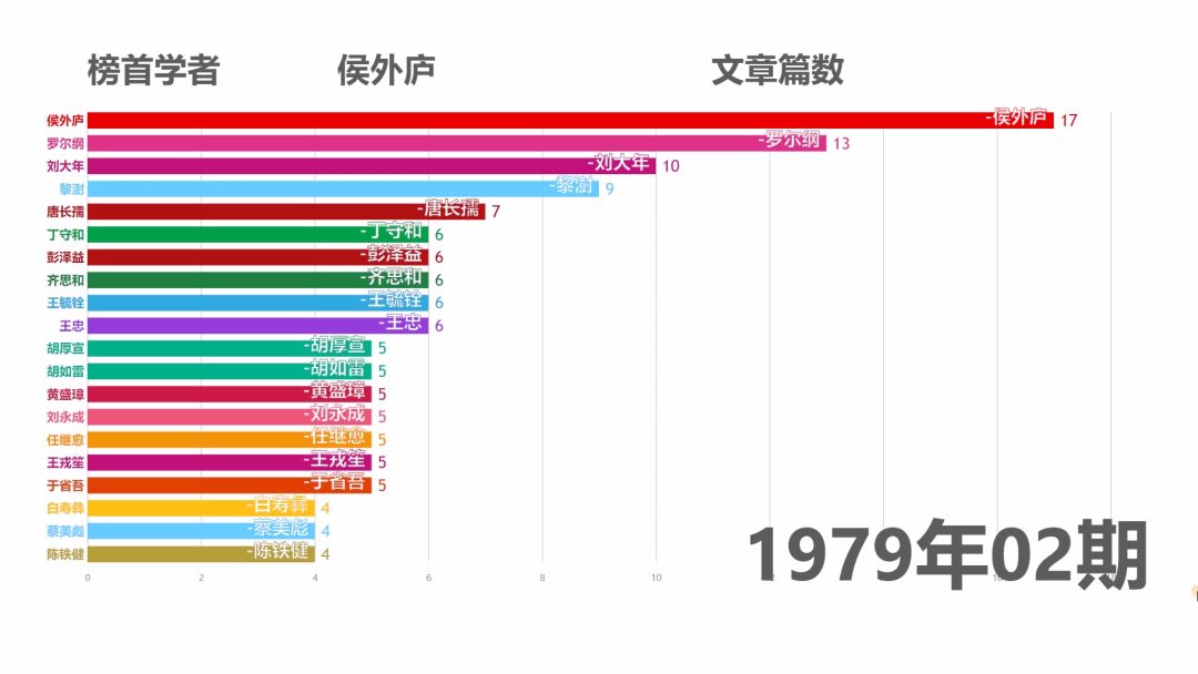 历史研究生考什么_历史研究论文格式_历史 研究