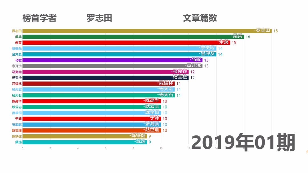 历史 研究_历史研究论文格式_历史研究生考什么