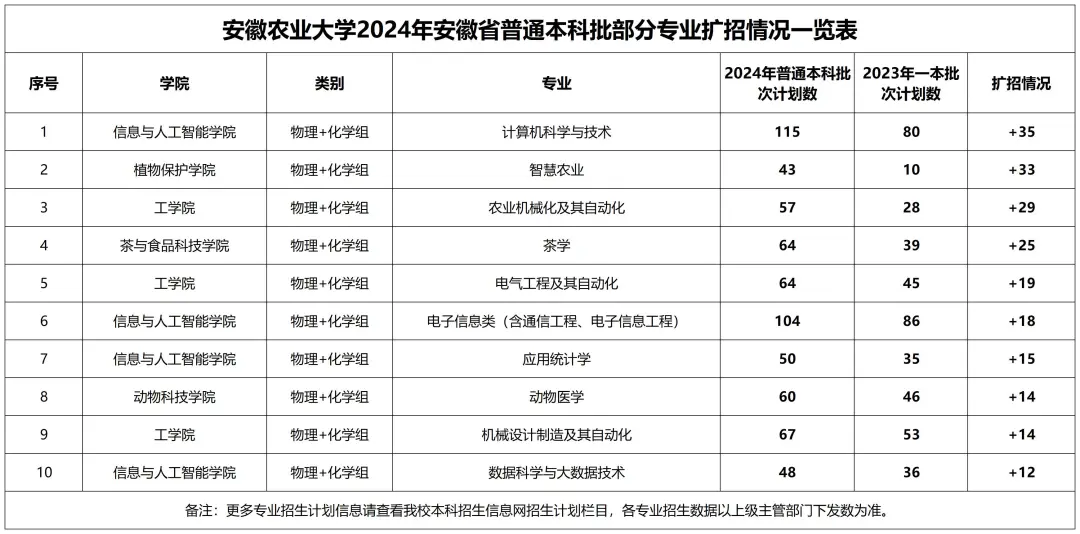 文学历史直博班_文学直博班哪些学校有_文史直博班