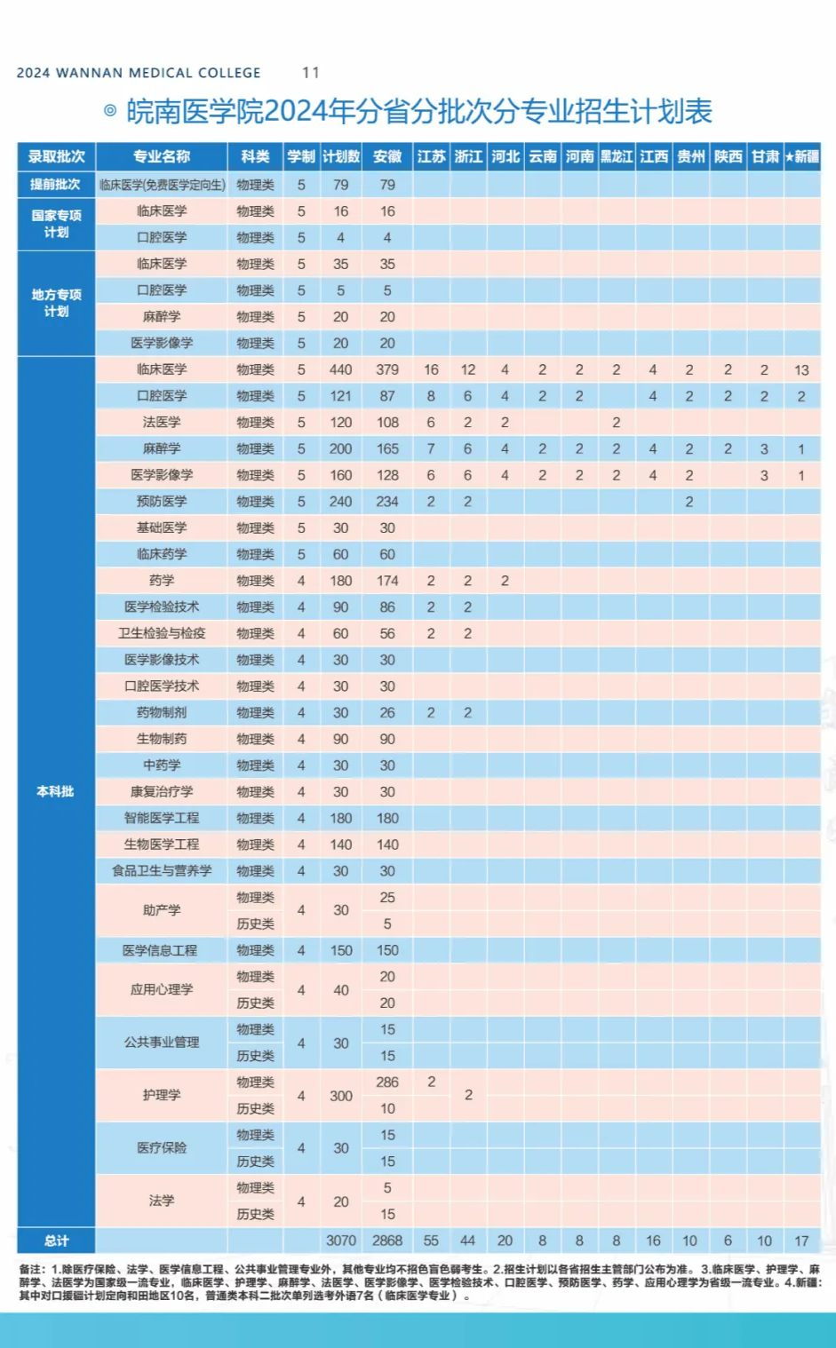 文学直博班哪些学校有_文学历史直博班_文史直博班