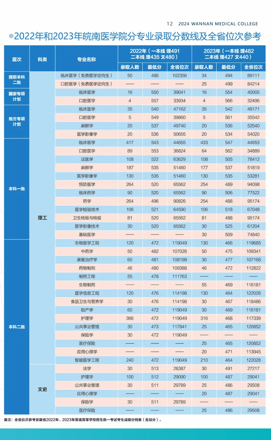 文史直博班_文学历史直博班_文学直博班哪些学校有