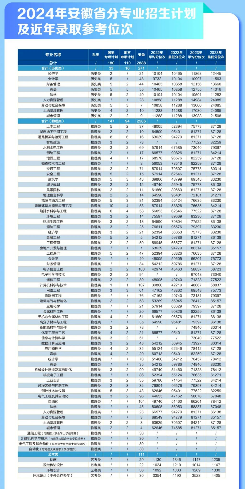 文学直博班哪些学校有_文学历史直博班_文史直博班