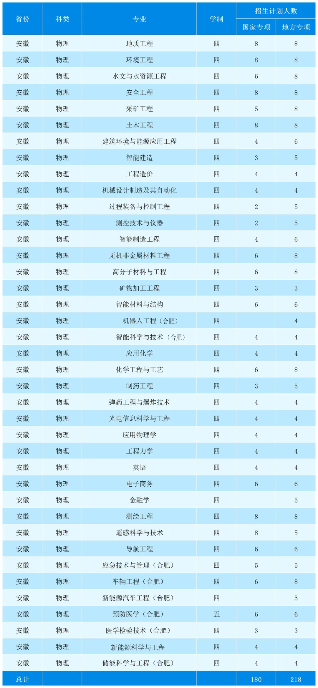 文学直博班哪些学校有_文学历史直博班_文史直博班