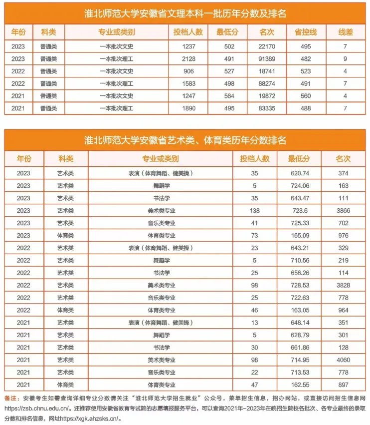 文学历史直博班_文史直博班_文学直博班哪些学校有