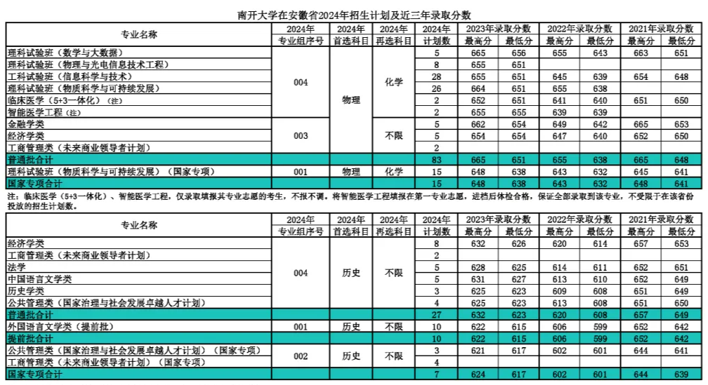 文史直博班_文学历史直博班_文学直博班哪些学校有