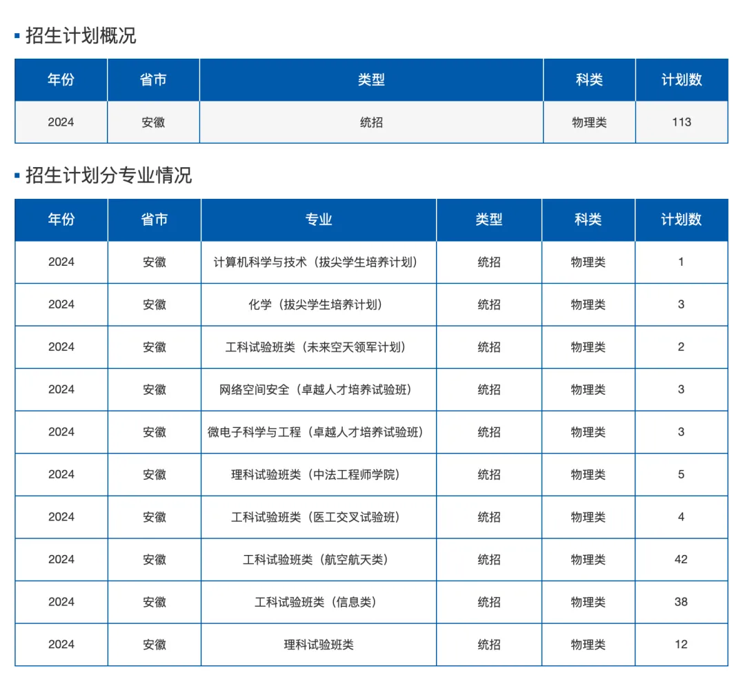 文学直博班哪些学校有_文学历史直博班_文史直博班