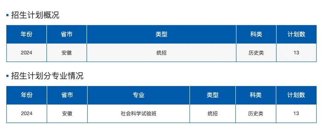 文史直博班_文学历史直博班_文学直博班哪些学校有