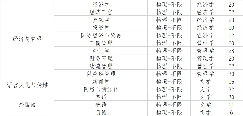 文史直博班_文学直博班哪些学校有_文学历史直博班