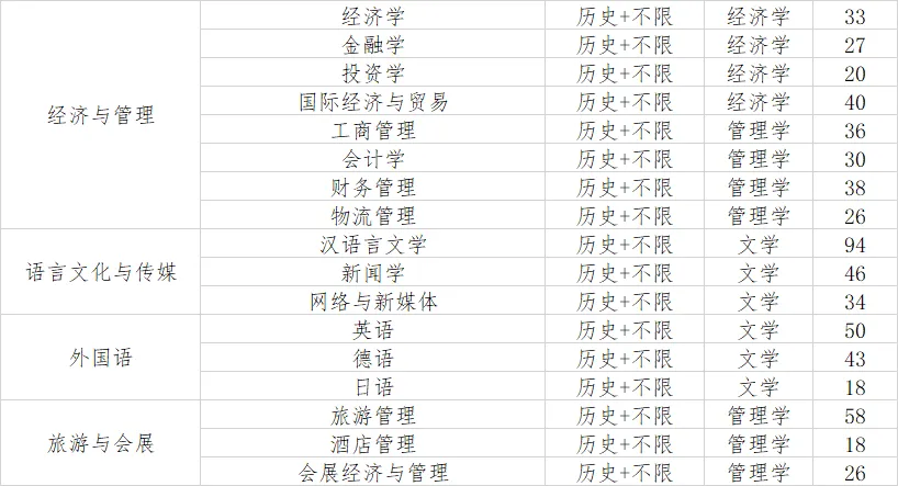 文学历史直博班_文学直博班哪些学校有_文史直博班