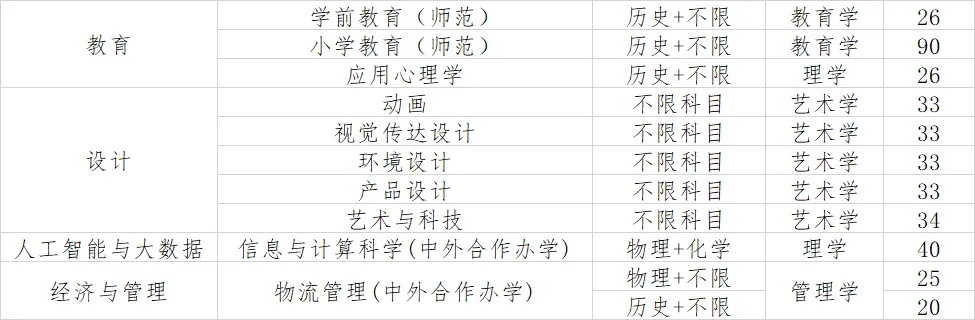 文学历史直博班_文学直博班哪些学校有_文史直博班