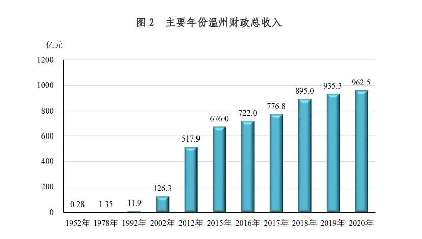 改革开放以来社会生活的变化_改革开放变化以来社会生活现状_改革开放以来社会生活的变迁