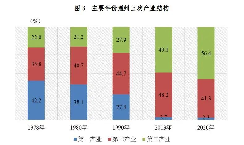 改革开放以来社会生活的变迁_改革开放以来社会生活的变化_改革开放变化以来社会生活现状