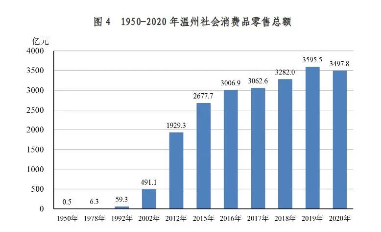 改革开放变化以来社会生活现状_改革开放以来社会生活的变迁_改革开放以来社会生活的变化