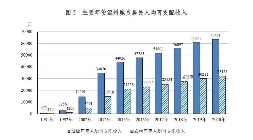 改革开放以来社会生活的变化_改革开放变化以来社会生活现状_改革开放以来社会生活的变迁