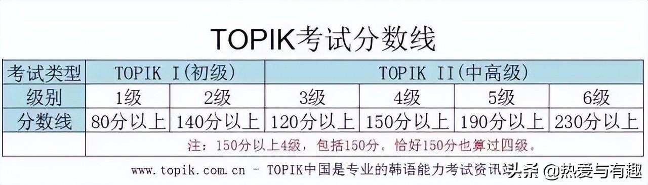 韩国学_学韩国语言_学韩国料理