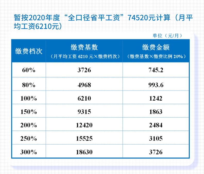 社会保险费的计算基础是什么_各项社会保险费计算_保险费计算社会保险金额