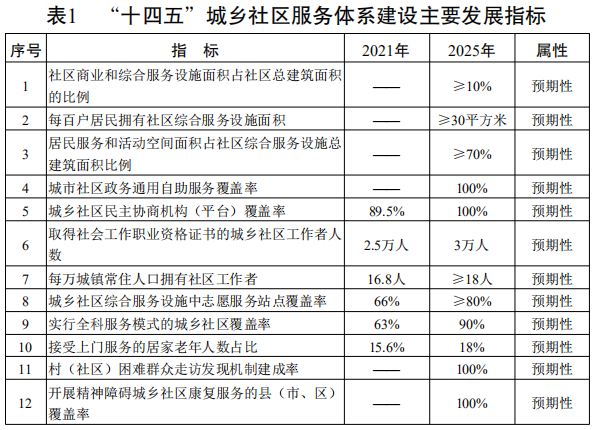 社会治安防控体系建设开展_社会治安防控体系建设情况_社会治安防控体系建设