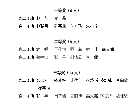 高二历史选择性必修一_高二历史学什么内容_高二历史